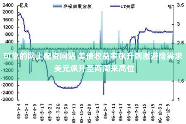 可靠的网上配资网站 美债收益率飙升刺激避险需求 美元飙升至两周来高位