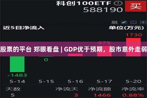 股票的平台 郑眼看盘 | GDP优于预期，股市意外走弱