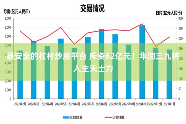 最安全的杠杆炒股平台 斥资62亿元！华润三九将入主天士力