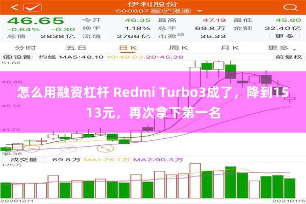 怎么用融资杠杆 Redmi Turbo3成了，降到1513元，再次拿下第一名