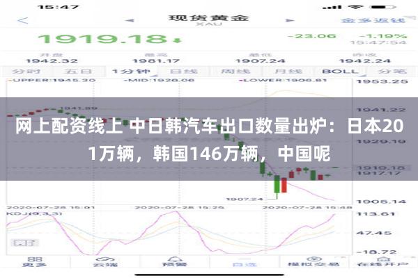 网上配资线上 中日韩汽车出口数量出炉：日本201万辆，韩国146万辆，中国呢