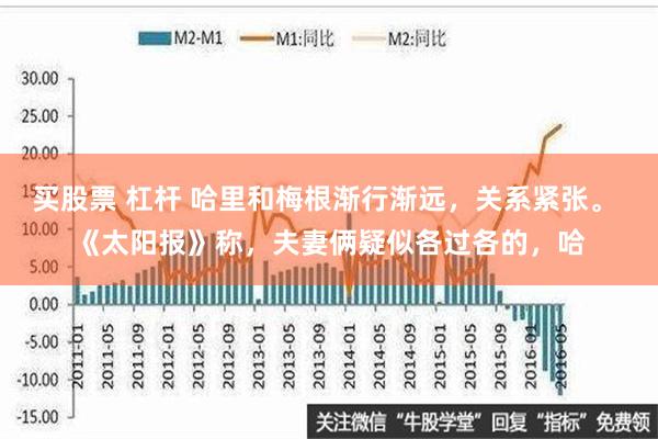 买股票 杠杆 哈里和梅根渐行渐远，关系紧张。 《太阳报》称，夫妻俩疑似各过各的，哈