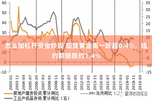 怎么加杠杆资金炒股 现货黄金周一跌超0.4%，纽约期银跌约1.4%