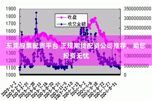 东莞股票配资平台 正规期货配资公司推荐，助您投资无忧