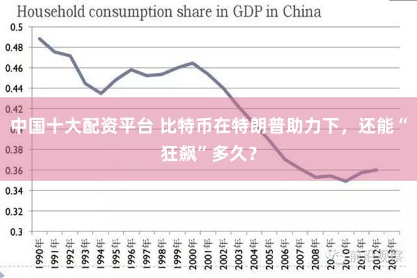 中国十大配资平台 比特币在特朗普助力下，还能“狂飙”多久？