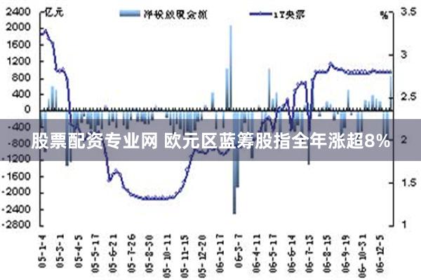 股票配资专业网 欧元区蓝筹股指全年涨超8%