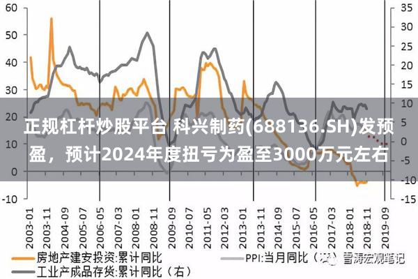 正规杠杆炒股平台 科兴制药(688136.SH)发预盈，预计2024年度扭亏为盈至3000万元左右