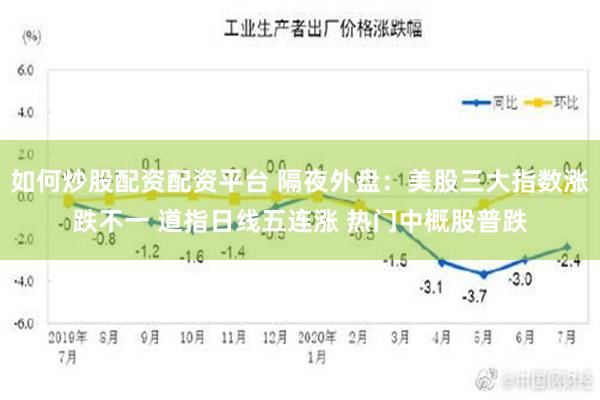 如何炒股配资配资平台 隔夜外盘：美股三大指数涨跌不一 道指日线五连涨 热门中概股普跌