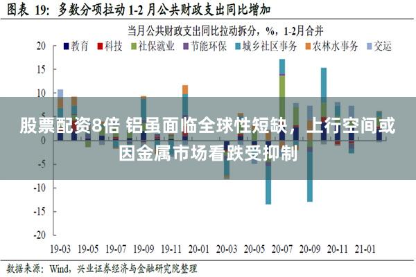 股票配资8倍 铝虽面临全球性短缺，上行空间或因金属市场看跌受抑制