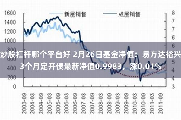 炒股杠杆哪个平台好 2月26日基金净值：易方达裕兴3个月定开债最新净值0.9983，涨0.01%